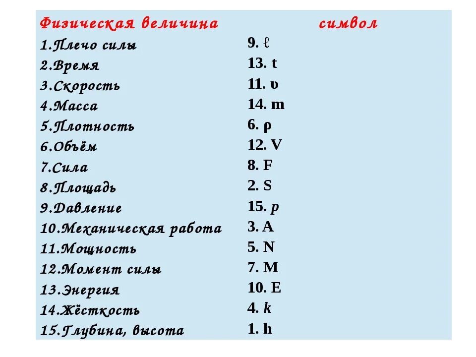 R в физике 10. Обозначение букв в физике и их значения. Обозначение букв в физике и их формулы. Обозначение символов в физике. Обозначение физических величин.