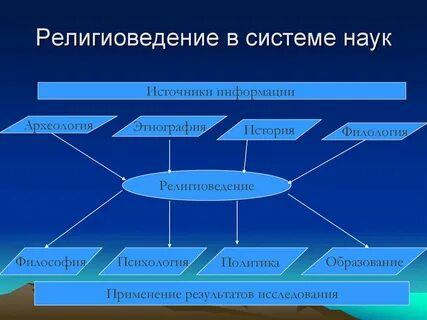 Философия системе наук