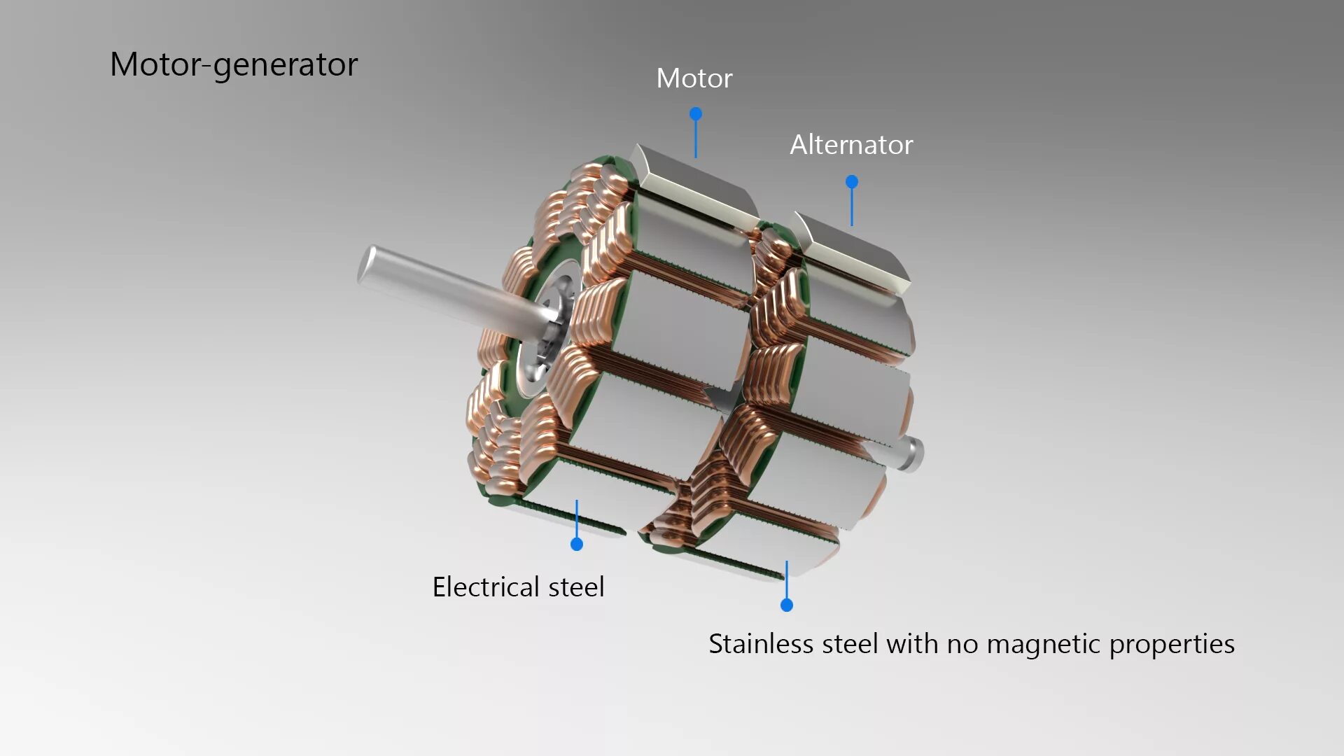 Generator attributes