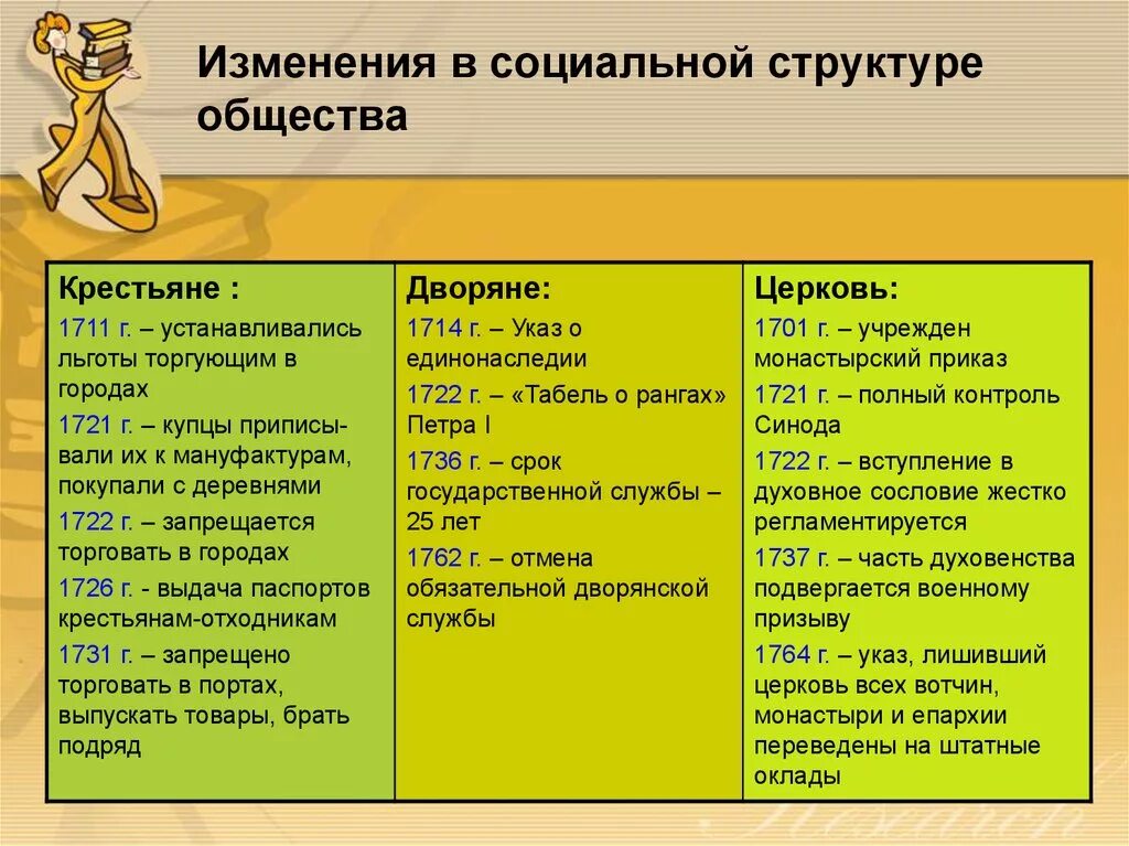 Изменения в социальной структуре. Иземеннгяи в социальной структуре российского общества. Изменения в социальной структуре российского общества. Таблица изменения в социальной структуре. Изменения в социальной структуре общества крестьяне