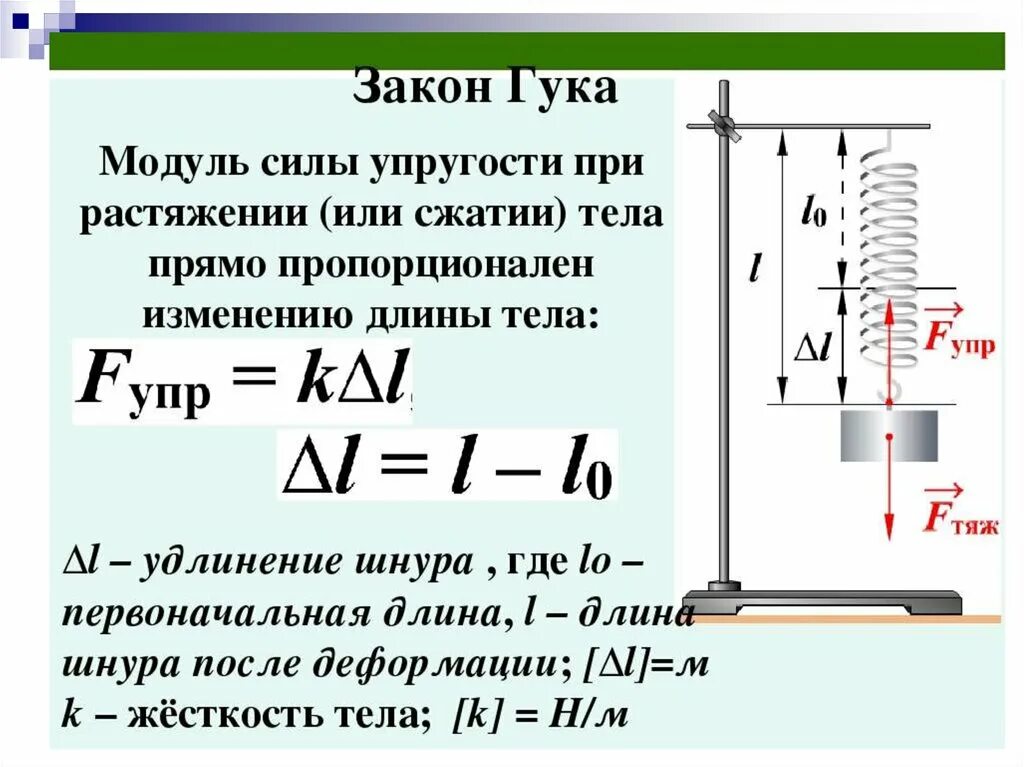 Какая из формул соответствует закону гука. Растяжение пружины формула физика. закон гука для пружины. сила сжатия пружины формула. формула упругости пружины.