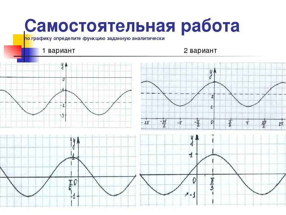 Преобразования тригонометрических графиков. Графики тригонометрических функций. График тригонометрической функции. Тригонометрический график. Графики тригонометрических функций и их преобразования.