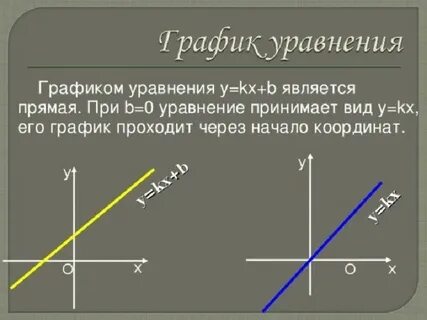 Составьте уравнения графиком которого является пара прямых