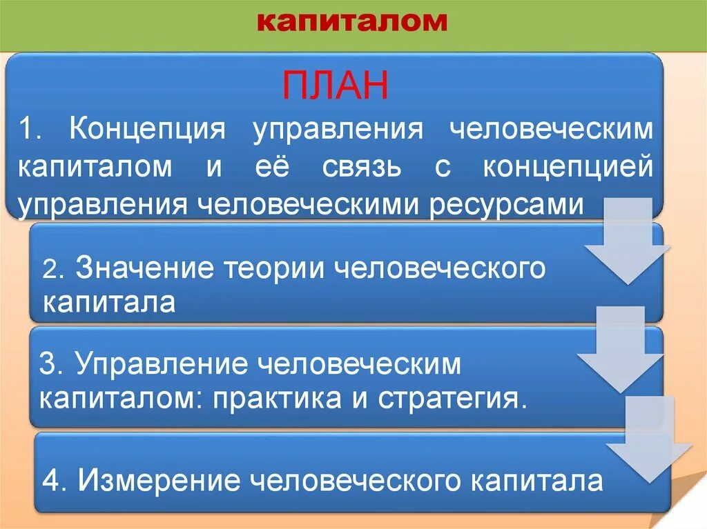 Управление человеческим капиталом. Цели и задачи управления человеческим капиталом. Методы управления человеческим капиталом. Концепция управления человеческим капиталом.