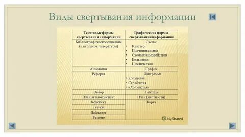 Текстовые формы свертывания информации