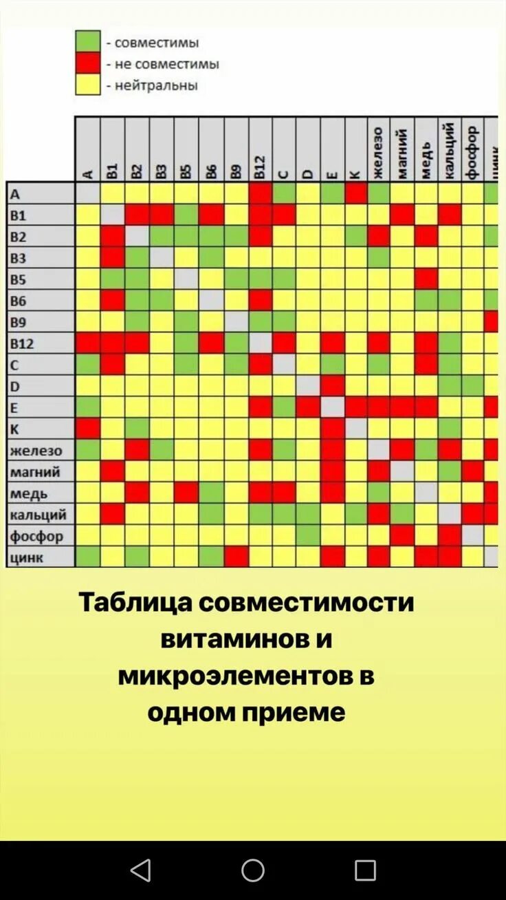 Цинк и витамин с совместимость. Цинк и кальций совместимость. Железо совместимость с витаминами. Цинк и магний совместимость. Омега 3 и железо совместимость