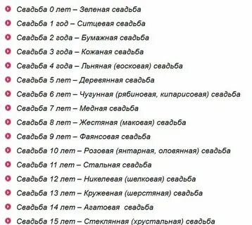 Через сколько юбилей