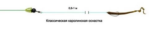Монтаж спиннинга на окуня для начинающих