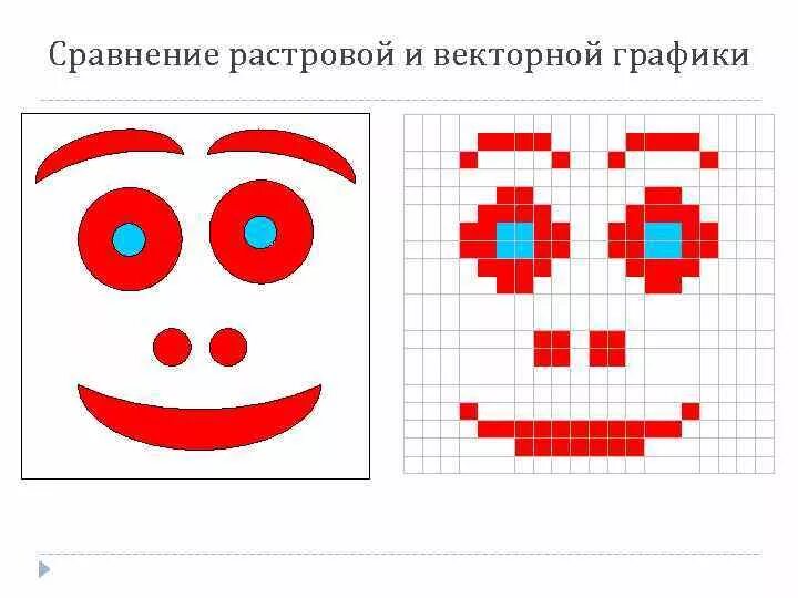 Чем отличается рисунок от графики Рисунок и живопись разница 56 фото