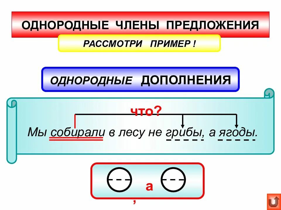 Дополнение разбор предложения. Как определить однородные члены. однородные члены предложения правило и примеры схемы. как указать однородные члены предложения. как понять однородные члены предложения.