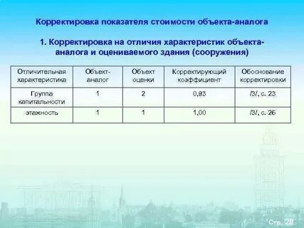 Оценка и корректировка результатов деятельности