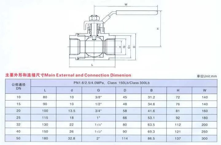 Размер резьбы шаровых кранов. Кран шаровый dn50 pn25. Кран шаровый dn50 2" pn15. Кран dn15 DN 16. Кран 1/2 dn15 PN 20.