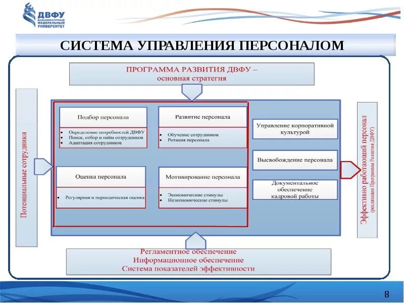 Программы подготовки кадров. Система управления персоналом организации программа. Система управления обучением персонала схема. Система управления персоналом менеджмент. План управления персоналом.