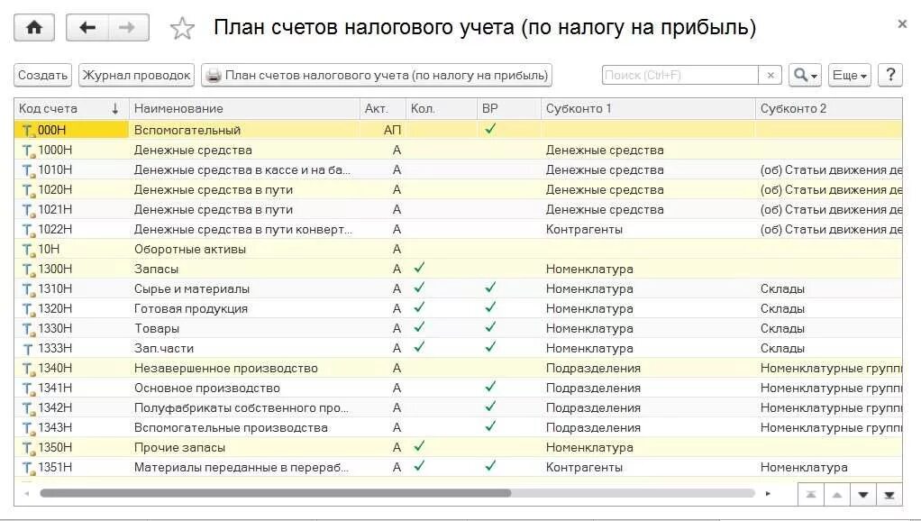 План счетов налогового учета. План счетов бухгалтерского учета незавершенное производство. Счета налогового учета таблица.