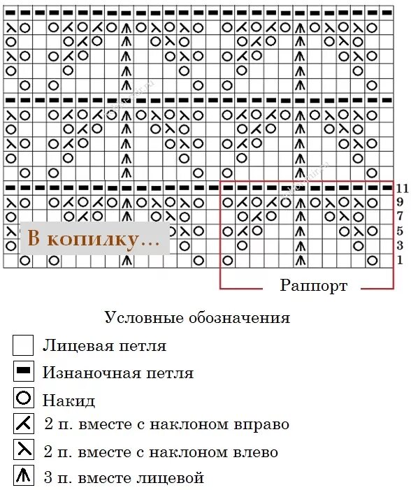 Схемы узора ажур. Схема вязания ажурных узоров спицами с описанием и схемами. Узоры из тонкой пряжи спицами со схемами. Палантин узором павлиний хвост спицами схема. Схемы ажуров спицами для шалей и палантинов.