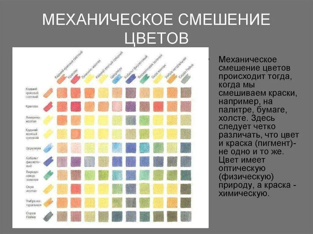 Смешивание краски 1 2. Таблица смешивания цветов для красок луч для детей. таблица смешения цветов и оттенков масляных красок. таблица смешения цветов акриловой краски. схема смешивания цветов акриловых красок таблица гамма.