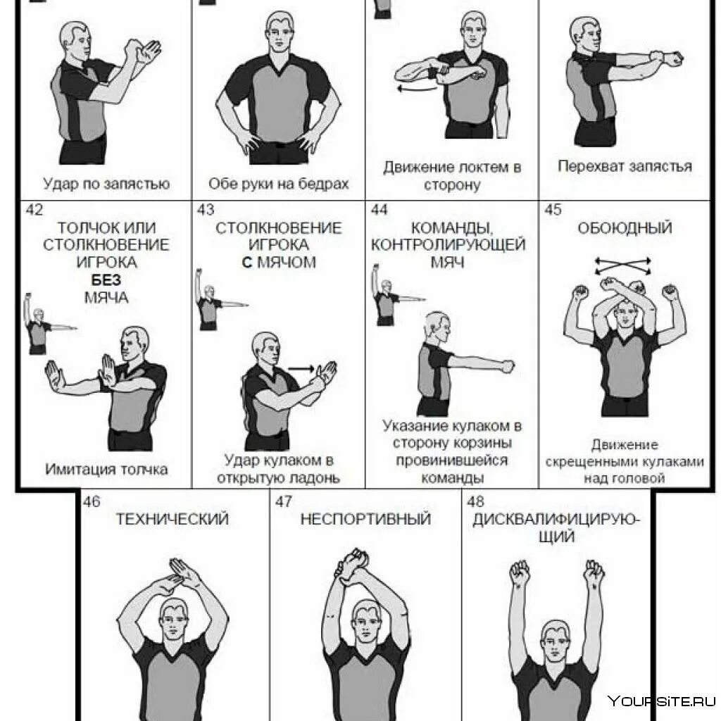 Фол в нападении в баскетболе жест судьи. Фол в баскетболе жест судьи. Жесты судей в баскетболе засчитывание мяча. Основные жесты судей в баскетболе. Баскетбол основные знаки судей.