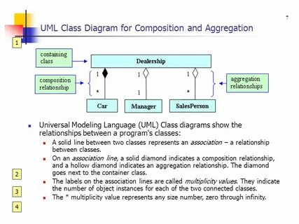 Associate example