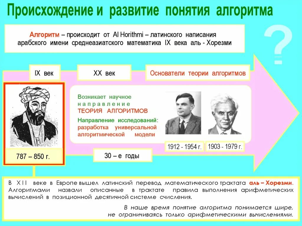 История алгоритмов. Понятие теории алгоритмов. История возникновения и развития теории алгоритмов. Развитие понятия алгоритм. История алгоритма в информатике.