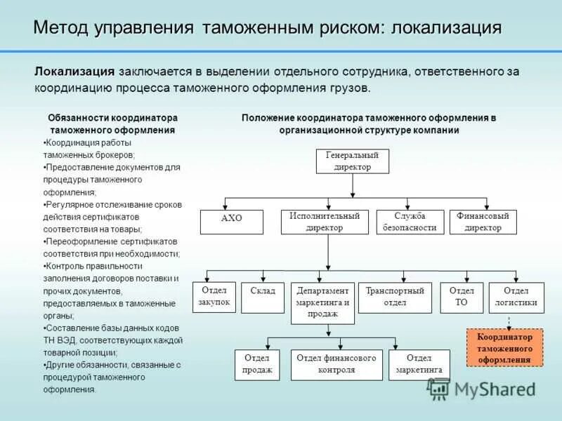 Классификация таможенных рисков. Средства управления рисками таможня. Методы управления рисками в таможне. Типы рисков в таможенном деле. Управление контроля таможенных рисков