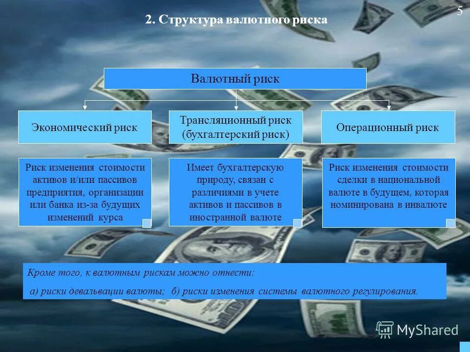 Валютные риски банков. Риски по валютным операциям. Цитаты связанные с риском. Валютные риски банков. Риски изменения валютных курсов.