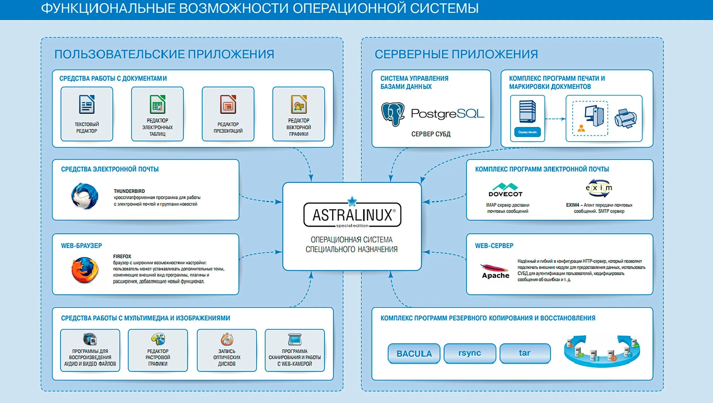 возможности операционной системы windows. основные возможности виндовс. использование операционных систем. основные функции ос. перечислите основные функции операционных систем.