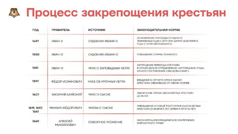 Основные этапы закрепощения крестьян в россии. Этапы закрепощения крестьян таблица. К какому термину относится. Какие термины относятся к процессу закрепощения крестьян. Термины процесса закрепощения крестьян.