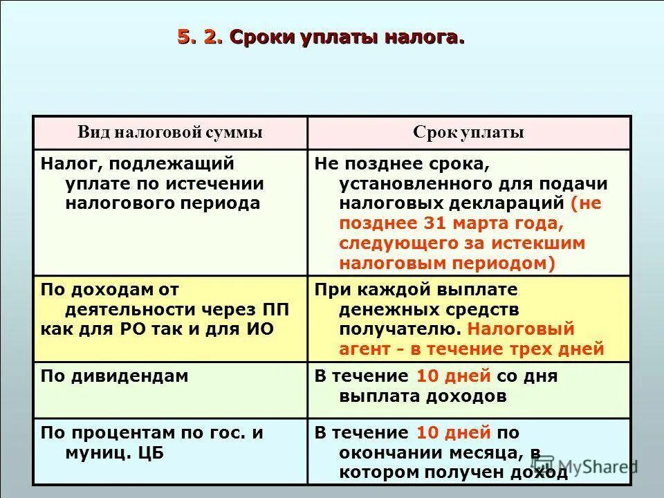 Срок уплаты налога. Сроки уплаты налогов НДФЛ. Сроки перечисления налогов. Срки уплата нодаооа. Дата уплаты ндфл