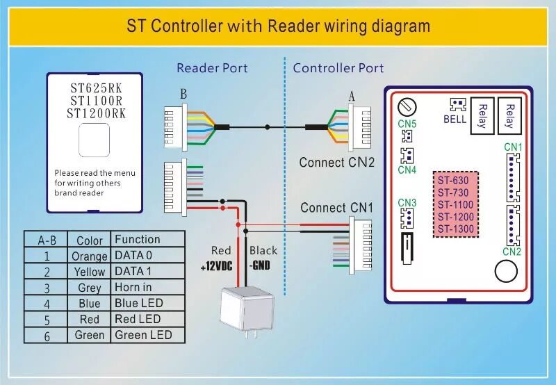 Access controller. Контроллер access. Контроллер RFID инструкция. Автономный access Controller. Схема подключения access Control 7612.