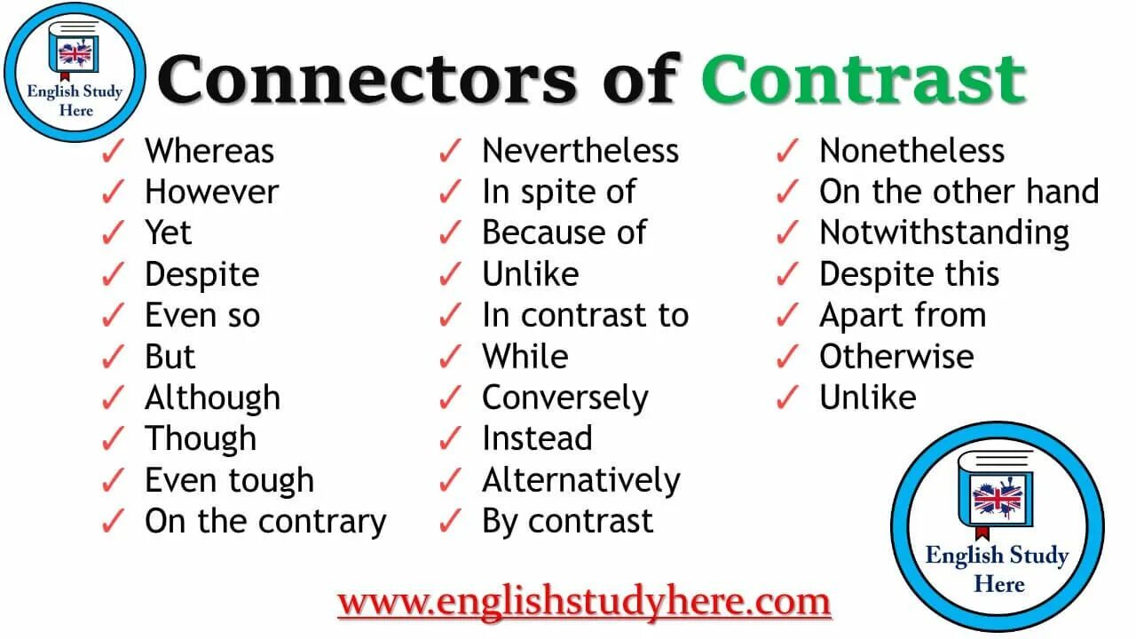 However despite. Connectors в английском языке. Connectors of contrast. Коннекторы в английском языке. Connectors in English Grammar с переводом.