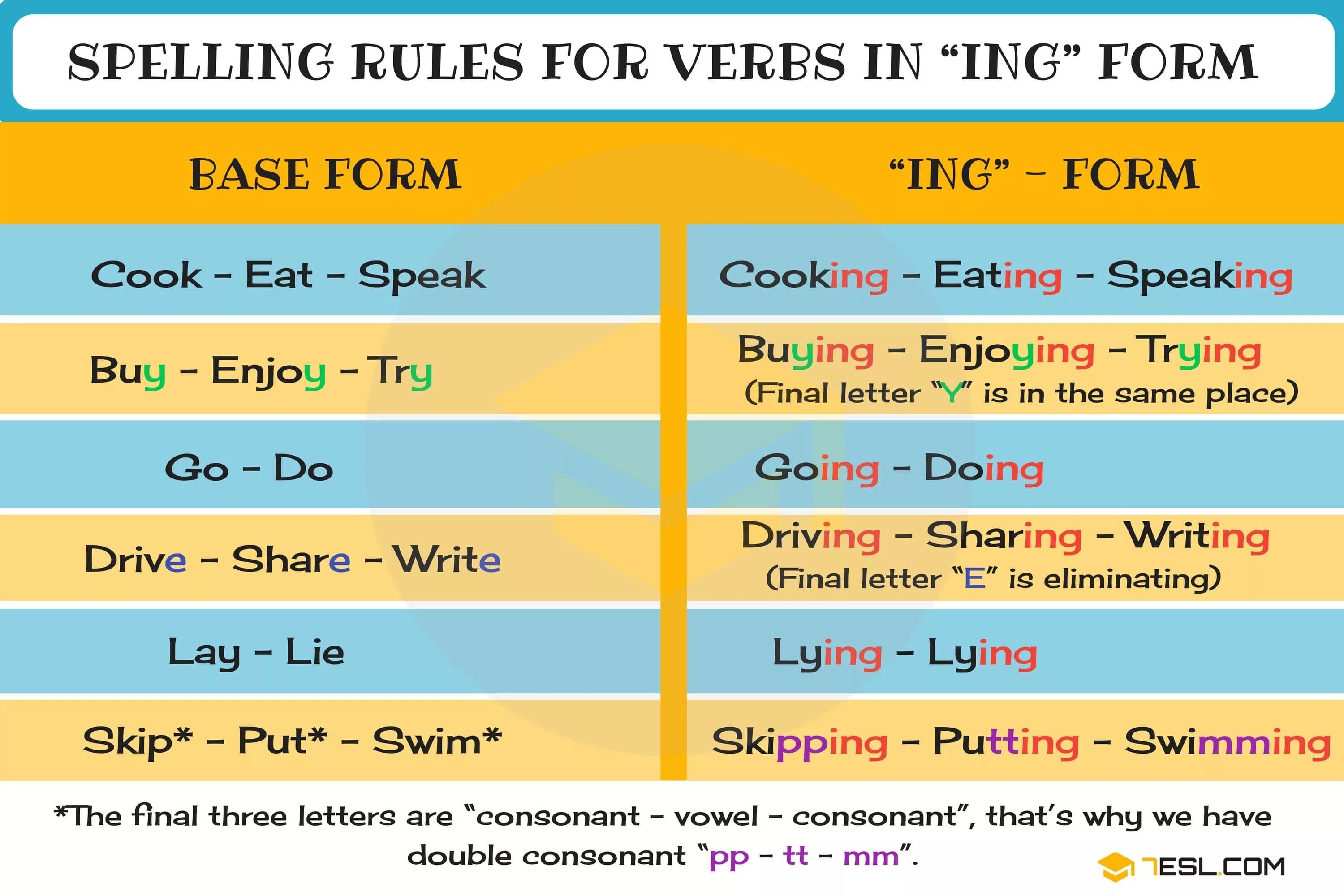 Adding to the verbs
