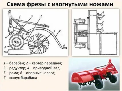 Фреза схема