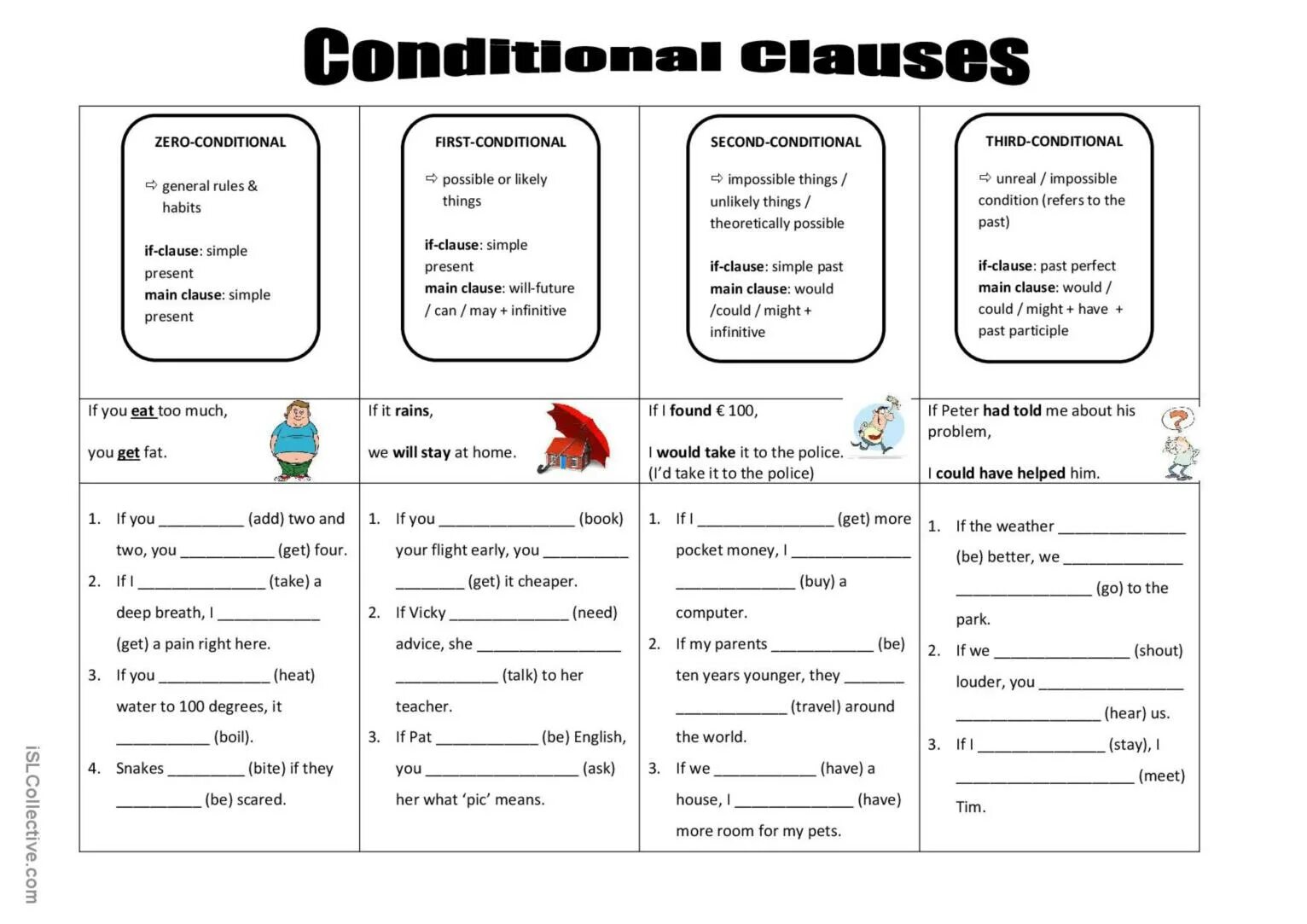 3 conditional test. Условные предложения в английском worksheets. условные предложения в английском упражнения. conditionals в английском exercises. условные предложения 3 типа упражнения.