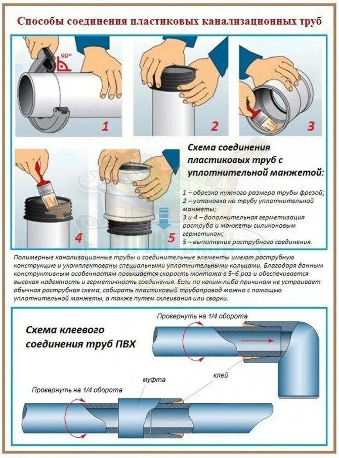 Соединение канализационных труб 50 мм пластиковых труб. Как соединять канализационные трубы 50 мм. Соединение канализационных пластиковых труб 110. Способы соединения труб ПВХ. Вставить канализационную трубу в трубу