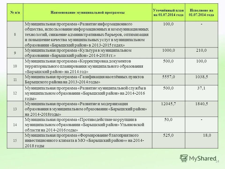Повышение качества муниципальных программ. Задачи муниципалитетов. Повышение качества муниципальных программ. Целевая программа «регионы». Качества программы обучения это.