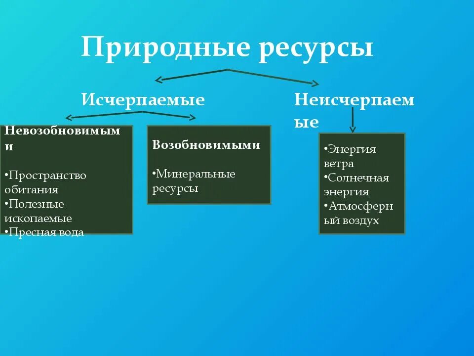 К экономическим ресурсам относятся. Исчерпаемые природные ресурсы. Исчерпаемые невозобновляемые природные ресурсы. Неисчерпаемые природные ресурсы примеры. Исчерпаемые природные ресурсы примеры.