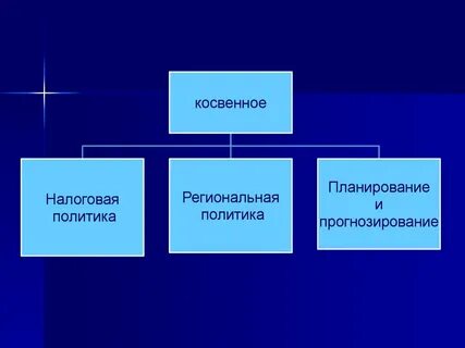 Новый косвенный