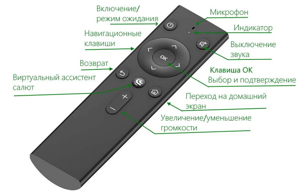 Пульт bbk43lex8361. SBDV-00001 пульт. Пульт BBK 43lex-8234. BBK 43. Купить пульт салют