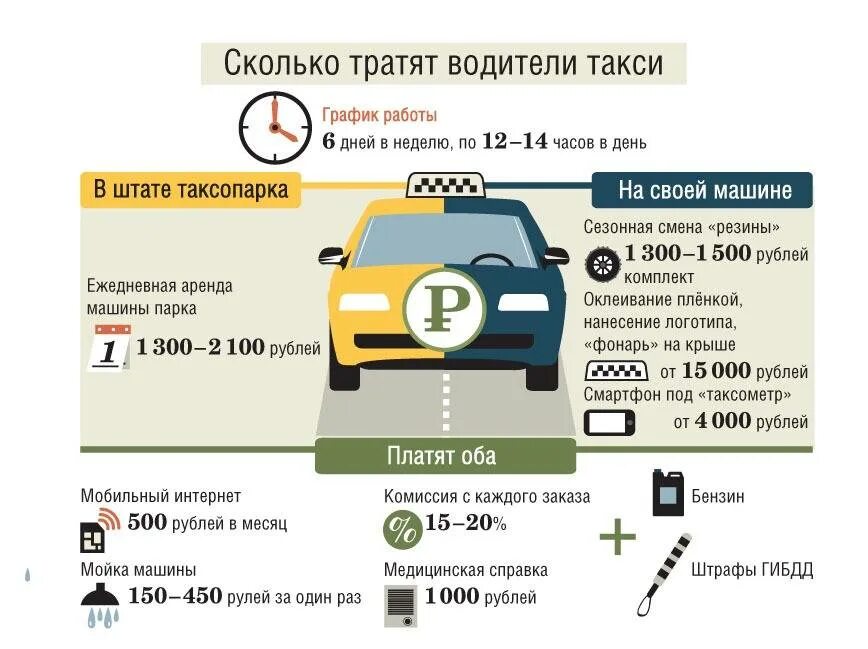 Можно ли в такси без стажа