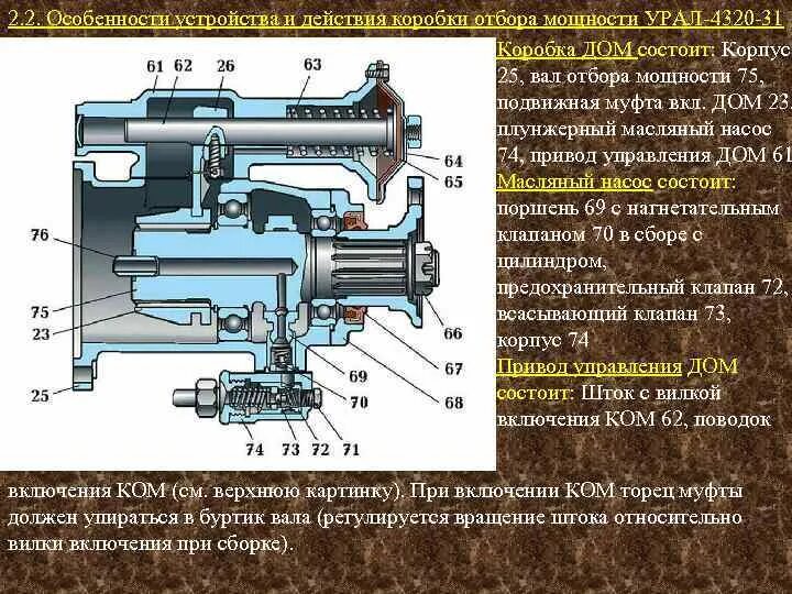 Передачи автомобиля урал. Насос раздатки коробки отбора мощности Урал 4320. Привод включения коробки отбора мощности Урал 4320. Раздаточная коробка Урал 4320 схема. Раздаточная коробка Урал 4320 с отбором мощности.