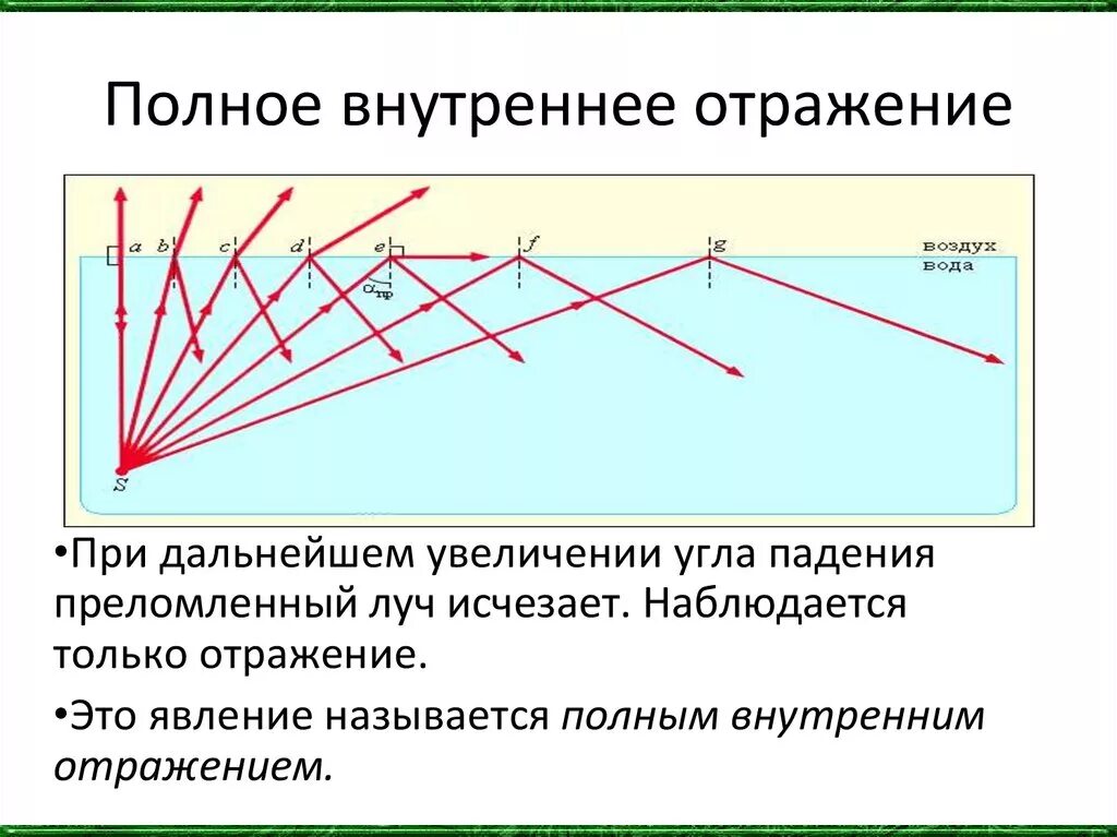 Явление полного внутреннего отражения. Полное внутреннее отражение. Полное отражение физика. Угол полного внутреннего отражения. Отражение это в физике