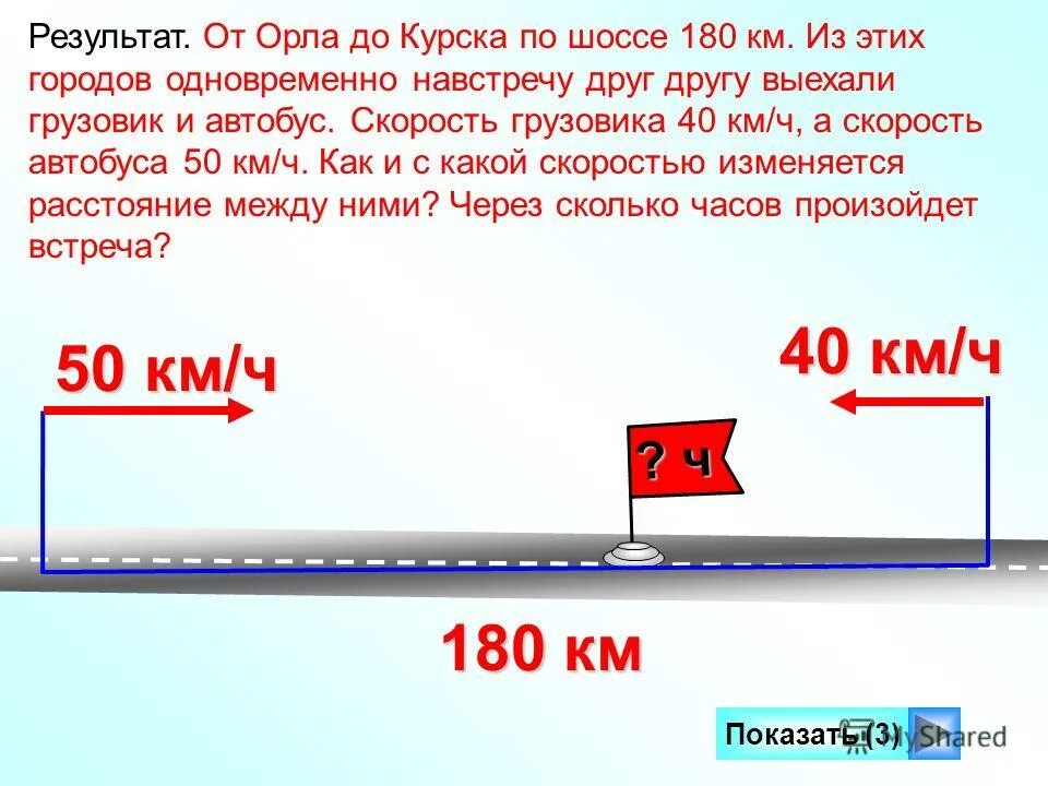транспортные средства автобус.