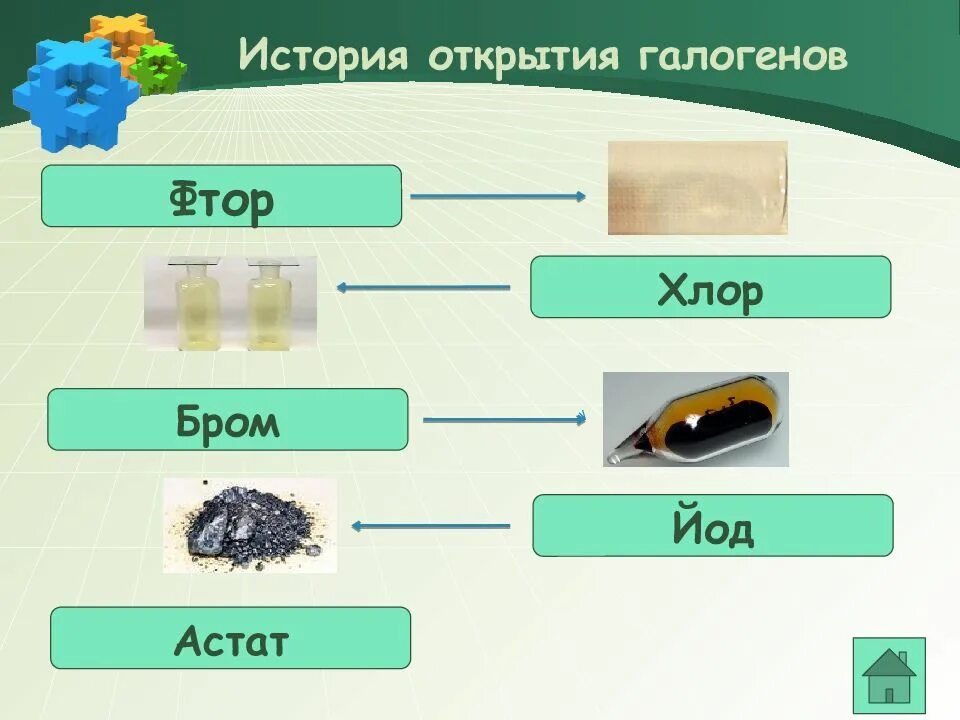 Бром отличается от фтора. Фтор хлор бром йод астат. открытие галогенов. история открытия галогенов. открытие галогенов презентация.