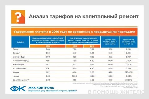 Ремонт тарифы