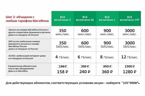 В какой связи самые дешевые тарифы