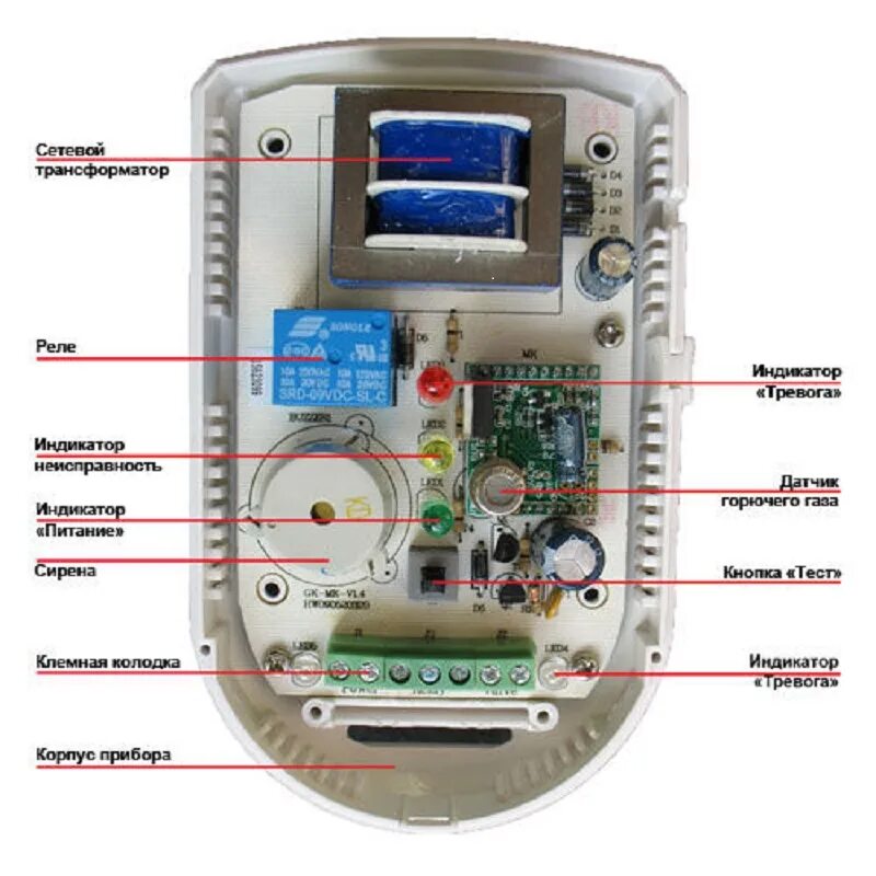 Как выглядит датчик газа. Датчик газ 3305. Схема подключения датчиков утечки газа. Датчик газоанализатор утечки газа. Схема датчика обнаружения утечки газа.