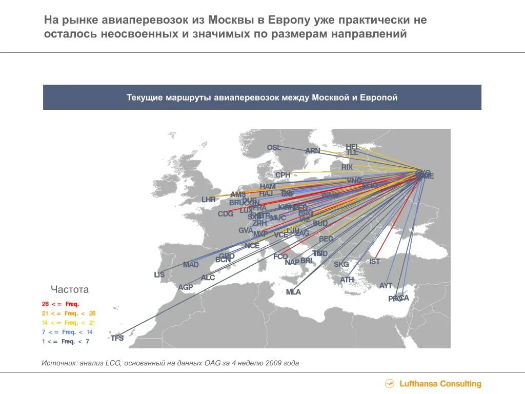 Маршруты пассажирских перевозок. Маршруты авиаперевозок. Перспективы развития рынка авиаперевозок. Основные маршруты авиаперевозок. Направления авиаперевозок в России\.