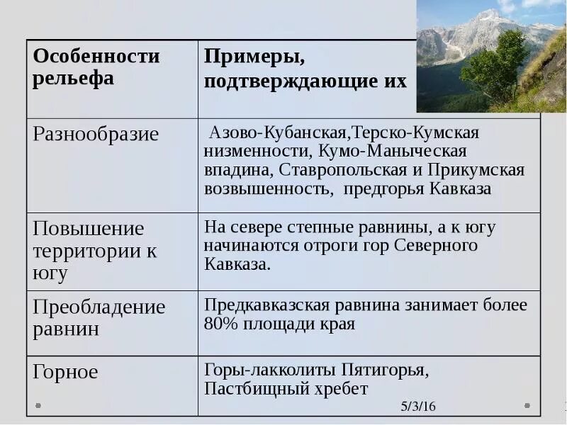 Выписать название форм рельефа россии. Общая характеристика рельефа. Особенности рельефа РФ. Характеристика рельефа России. Характерные формы рельефа.