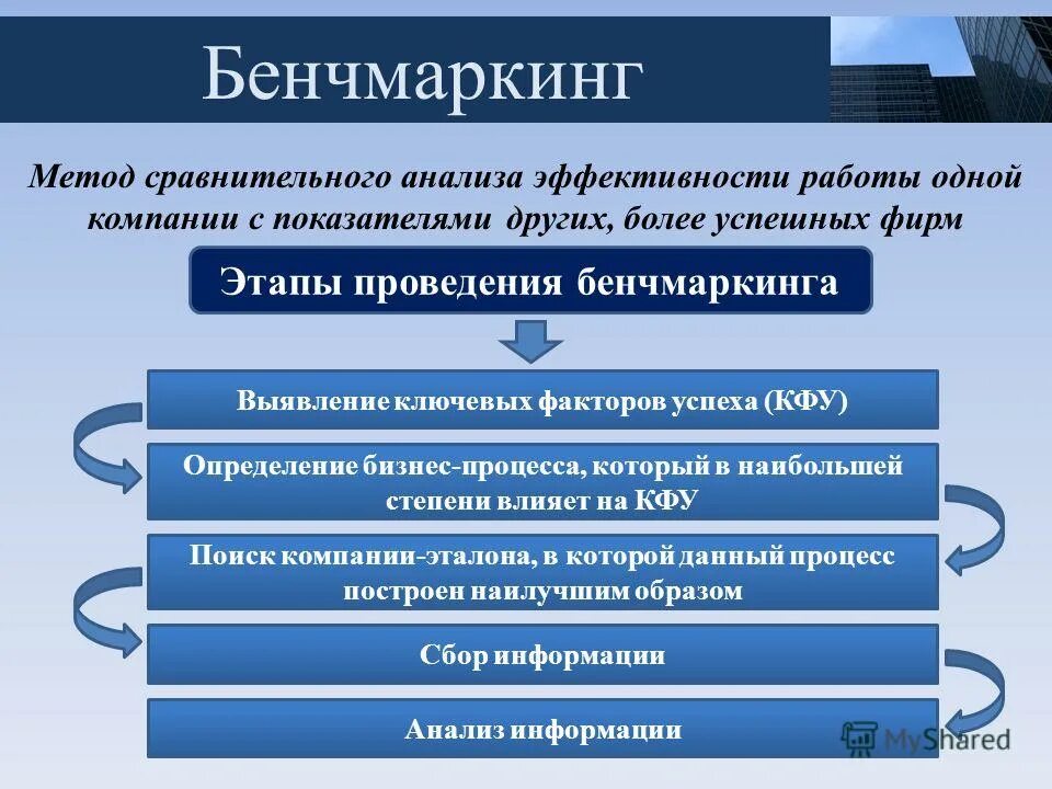 Анализ технологии работы. Сравнительный анализ бенчмаркинг. Этапы процесса бенчмаркинга. Методика бенчмаркинга. Конкурентный бенчмаркинг.