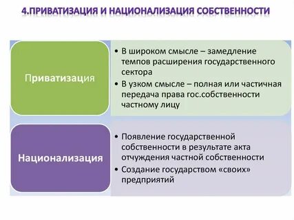 Национализация собственности это